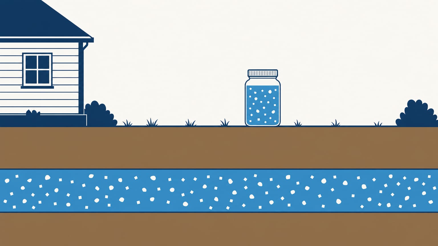 Capped jar of water holding white grains beside a house, above a band of water carrying the same grains below the soil