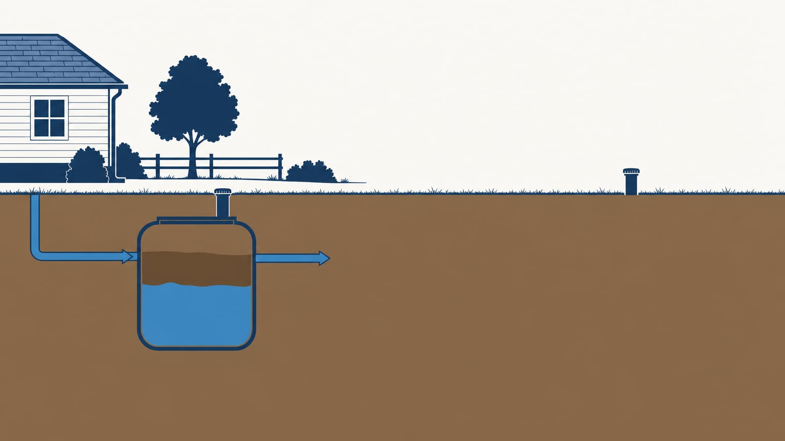 Cutaway of a yard with a septic tank near the house and a narrow capped pipe standing in the lawn out over the drainfield